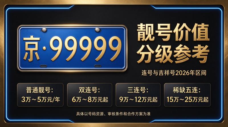 2026年京牌政策调整